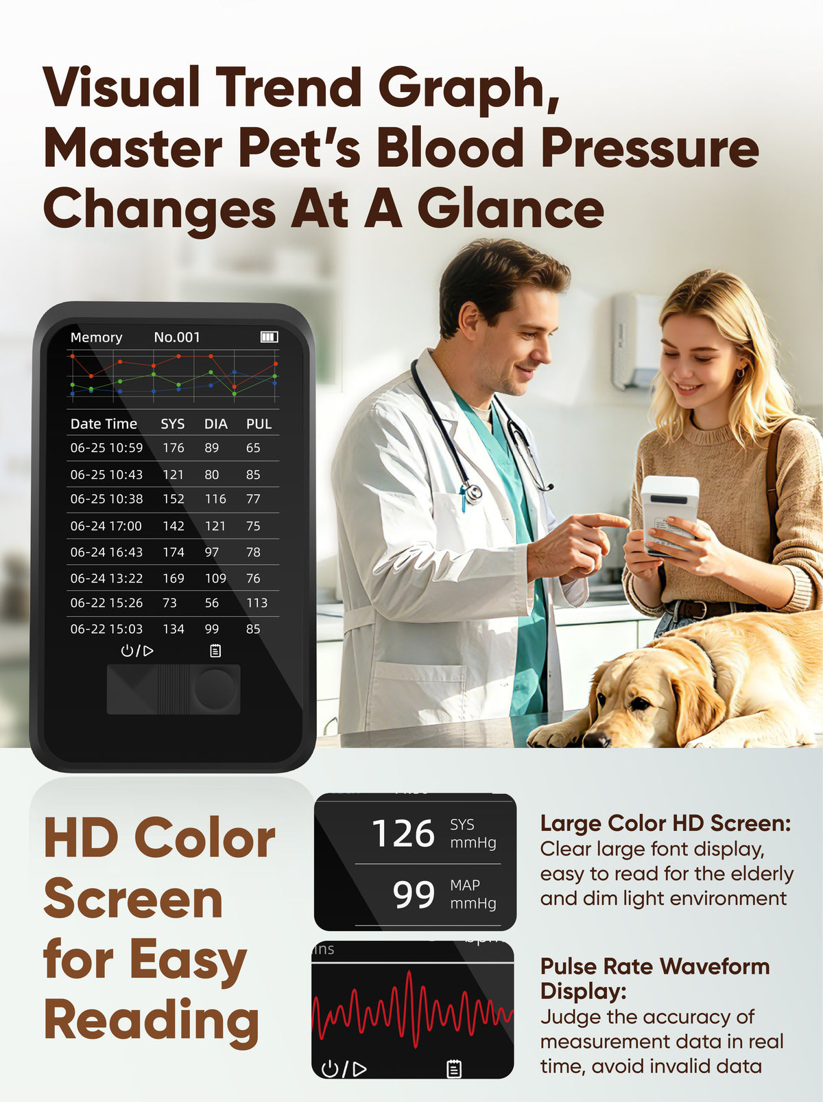 BMN35 Veterinary Blood Pressure Monitor for Dogs & Cats with 5 Cuffs